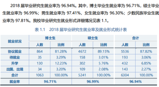 华中科技大学就业率及就业前景怎么样（来源2021-2022学年本科教学质量报告）