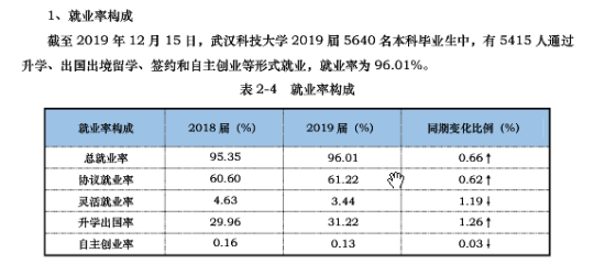 武漢科技大學(xué)就業(yè)率及就業(yè)前景怎么樣（來源2021-2022學(xué)年本科教學(xué)質(zhì)量報(bào)告）