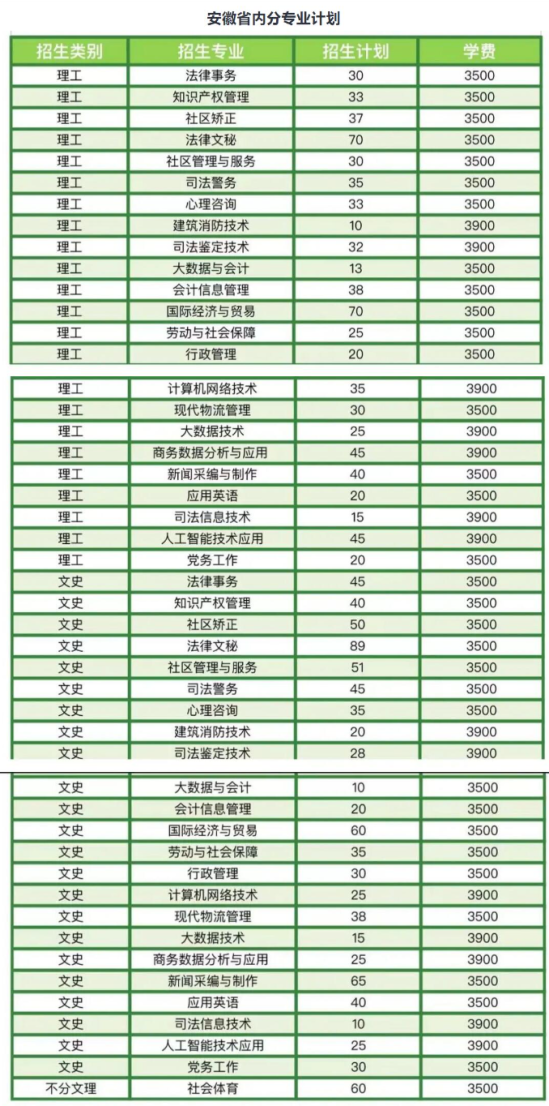 2023安徽警官職業(yè)學(xué)院招生計(jì)劃-各專業(yè)招生人數(shù)是多少