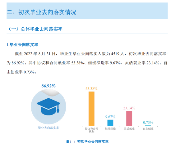 懷化學(xué)院就業(yè)率及就業(yè)前景怎么樣（來源2022屆就業(yè)質(zhì)量報告）