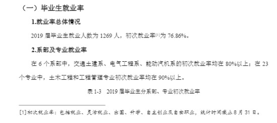 長沙理工大學(xué)城南學(xué)院就業(yè)率及就業(yè)前景怎么樣（來源2022屆就業(yè)質(zhì)量報(bào)告）