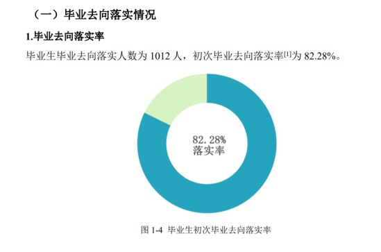 湘潭大學(xué)興湘學(xué)院就業(yè)率及就業(yè)前景怎么樣（來(lái)源2022屆就業(yè)質(zhì)量報(bào)告）