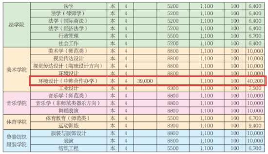 2023山東理工大學(xué)中外合作辦學(xué)學(xué)費多少錢一年-各專業(yè)收費標(biāo)準(zhǔn)