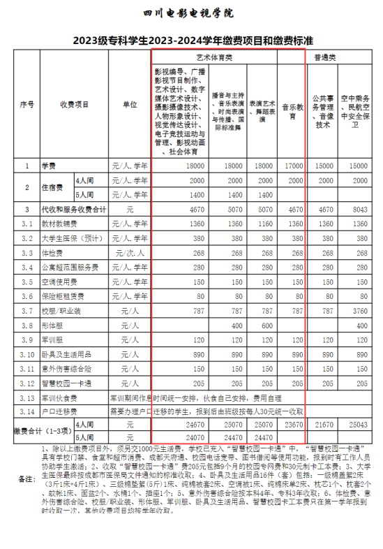 2023四川电影电视学院艺术类学费多少钱一年-各专业收费标准