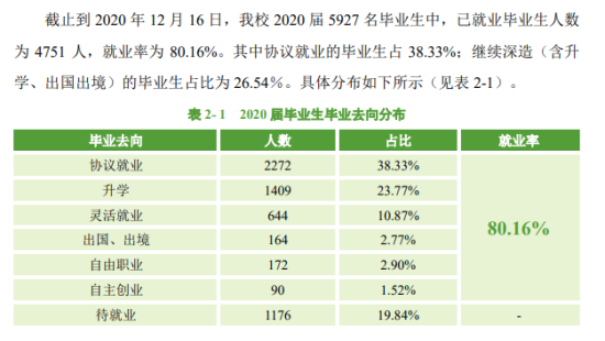 中南民族大學(xué)就業(yè)率及就業(yè)前景怎么樣（來(lái)源2021-2022學(xué)年本科教學(xué)質(zhì)量報(bào)告）