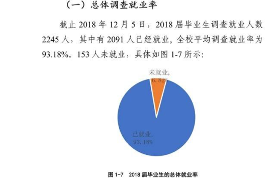 河南城建学院就业率及就业前景怎么样（来源2022届就业质量报告）