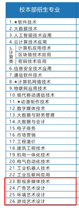 2023河北软件职业技术学院艺术类学费多少钱一年-各专业收费标准