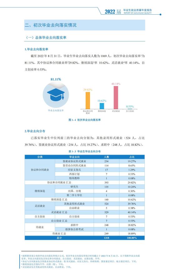 湘潭大学兴湘学院就业率及就业前景怎么样（来源2022届就业质量报告）