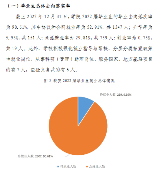 浙江师范大学行知学院就业率及就业前景怎么样（来源2022届就业质量报告）