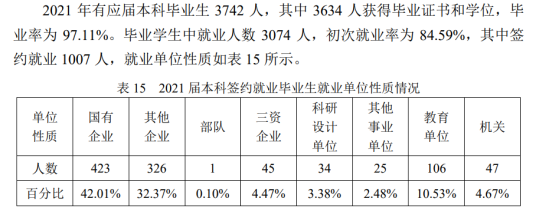 哈尔滨工业大学就业率及就业前景怎么样（来源2021-2022学年本科教学质量报告）