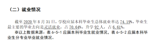 湖南理工学院南湖学院就业率及就业前景怎么样（来源2022届就业质量报告）