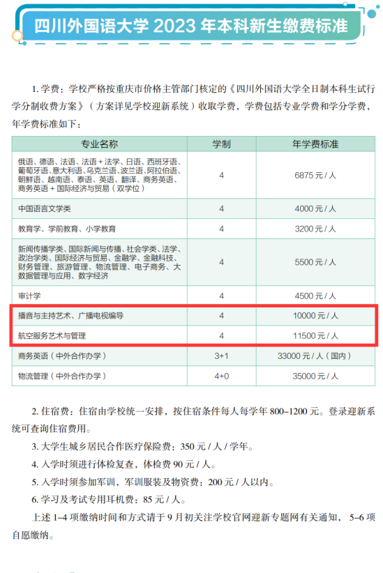 2023四川外國語大學藝術(shù)類學費多少錢一年-各專業(yè)收費標準