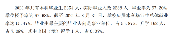 广西中医药大学赛恩斯新医药学院就业率及就业前景怎么样（来源2021-2022学年本科教学质量报告）