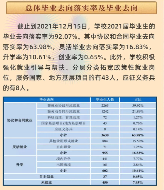 廣東金融學(xué)院就業(yè)率及就業(yè)前景怎么樣（來源2021-2022學(xué)年本科教學(xué)質(zhì)量報告）