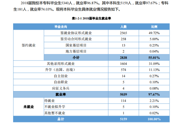 皖西學(xué)院就業(yè)率及就業(yè)前景怎么樣（來(lái)源2022屆就業(yè)質(zhì)量報(bào)告）