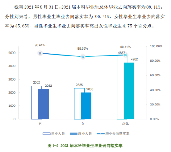 江西農(nóng)業(yè)大學就業(yè)率及就業(yè)前景怎么樣（來源2021-2022學年本科教學質(zhì)量報告）