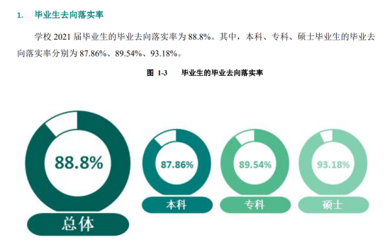 桂林電子科技大學(xué)就業(yè)率及就業(yè)前景怎么樣（來(lái)源2022屆就業(yè)質(zhì)量報(bào)告）