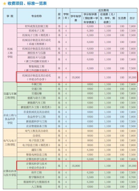 2023山東理工大學(xué)中外合作辦學(xué)學(xué)費多少錢一年-各專業(yè)收費標(biāo)準(zhǔn)