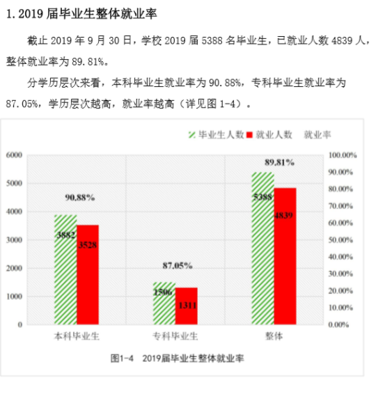 长沙医学院就业率及就业前景怎么样（来源2022届就业质量报告）