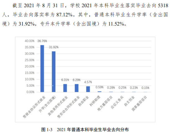 安徽师范大学就业率及就业前景怎么样（来源2022届就业质量报告）