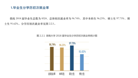 湖南大學(xué)就業(yè)率及就業(yè)前景怎么樣（來源2021-2022學(xué)年本科教學(xué)質(zhì)量報告）