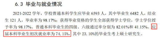 河南财经政法大学就业率及就业前景怎么样（来源2021-2022学年本科教学质量报告）