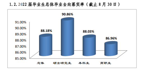 桂林医学院就业率及就业前景怎么样（来源2022届就业质量报告）