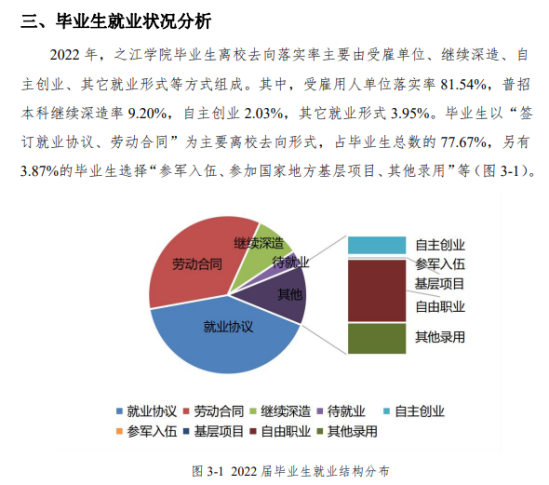 浙江工業(yè)大學之江學院就業(yè)率及就業(yè)前景怎么樣（來源2022屆就業(yè)質(zhì)量報告）