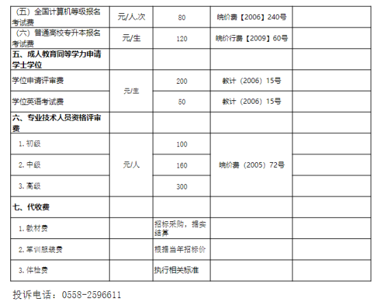 2023阜陽師范大學藝術類學費多少錢一年-各專業(yè)收費標準