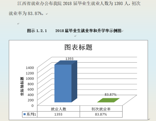 南昌医学院就业率及就业前景怎么样（来源2021届就业质量报告）