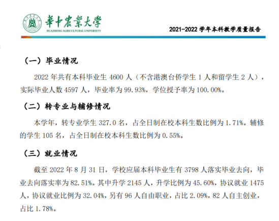 華中農業(yè)大學就業(yè)率及就業(yè)前景怎么樣（來源2021-2022學年本科教學質量報告）