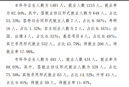 吉林警察學(xué)院就業(yè)率及就業(yè)前景怎么樣（來(lái)源2021-2022學(xué)年本科教學(xué)質(zhì)量報(bào)告）