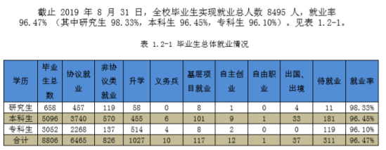 桂林理工大学就业率及就业前景怎么样（来源2022届就业质量报告）