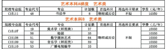 2023汉江师范学院艺术类学费多少钱一年-各专业收费标准