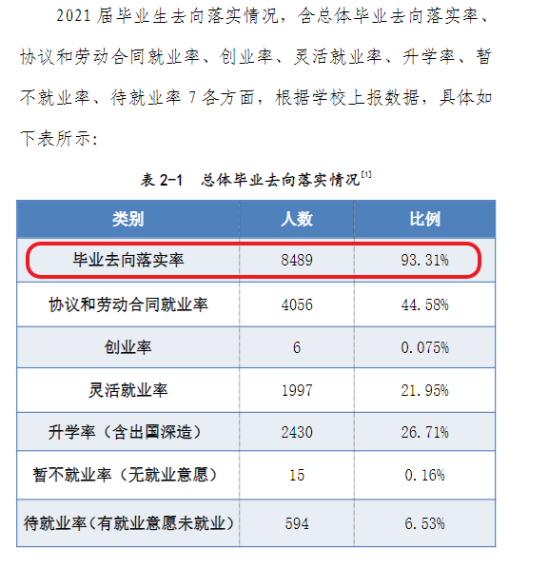 河南师范大学就业率及就业前景怎么样（来源2022届就业质量报告）