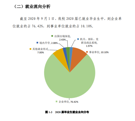 廣州南方學(xué)院就業(yè)率及就業(yè)前景怎么樣（來源2022屆就業(yè)質(zhì)量報告）