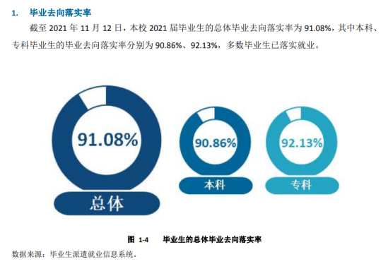 贺州学院就业率及就业前景怎么样（来源2022届就业质量报告）