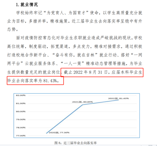 延边大学就业率及就业前景怎么样（来源2021-2022学年本科教学质量报告）