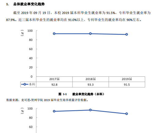 贺州学院就业率及就业前景怎么样（来源2022届就业质量报告）