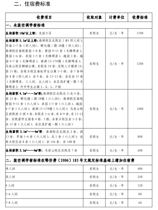 2023武漢理工大學(xué)藝術(shù)類學(xué)費(fèi)多少錢一年-各專業(yè)收費(fèi)標(biāo)準(zhǔn)