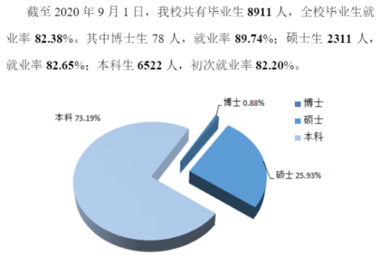 廣西大學就業(yè)率及就業(yè)前景怎么樣（來源2022屆就業(yè)質(zhì)量報告）