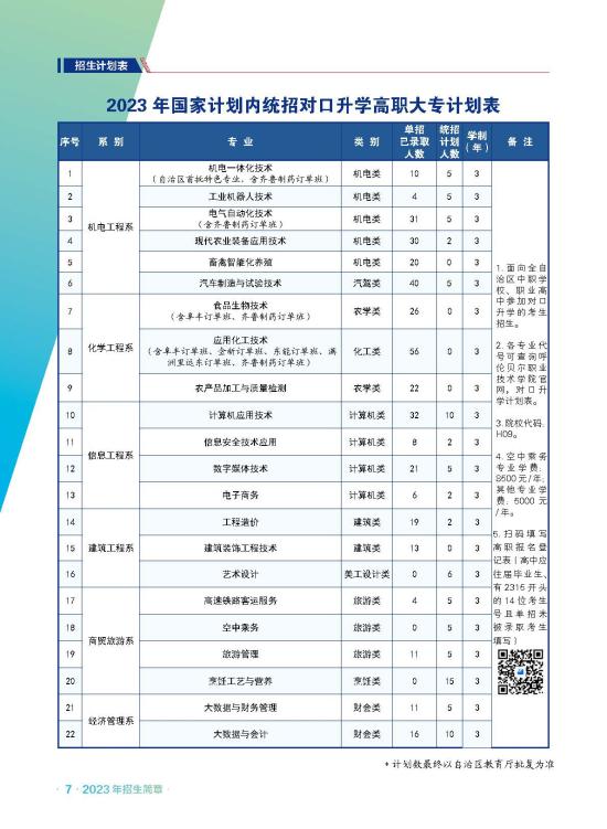 呼倫貝爾職業(yè)技術(shù)學院有哪些專業(yè)？