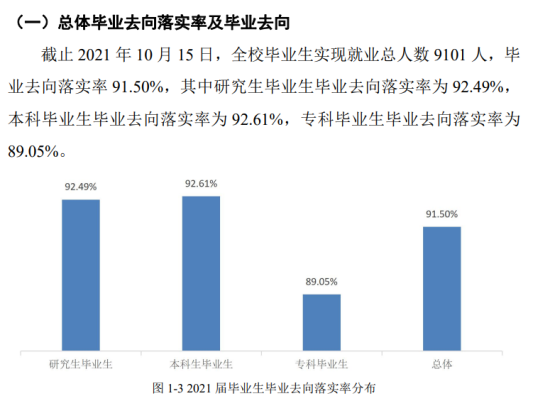 桂林理工大學(xué)就業(yè)率及就業(yè)前景怎么樣（來(lái)源2022屆就業(yè)質(zhì)量報(bào)告）