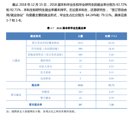 安徽财经大学就业率及就业前景怎么样（来源2022届就业质量报告）