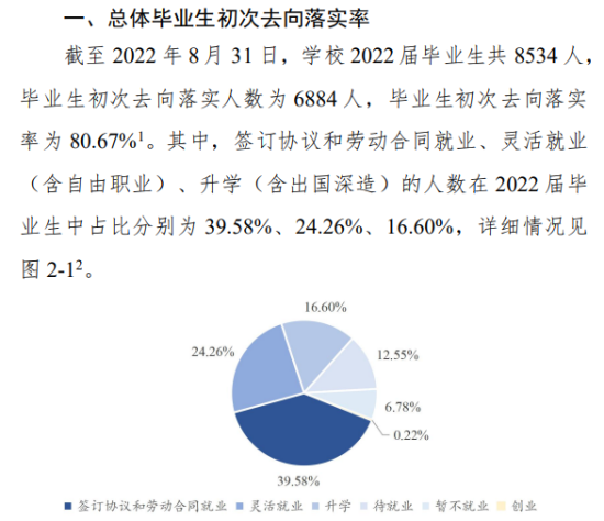 鄭州航空工業(yè)管理學(xué)院就業(yè)率及就業(yè)前景怎么樣（來(lái)源2022屆就業(yè)質(zhì)量報(bào)告）