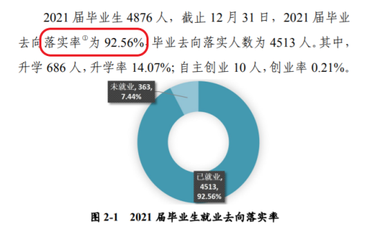 河南城建學(xué)院就業(yè)率及就業(yè)前景怎么樣（來源2022屆就業(yè)質(zhì)量報(bào)告）