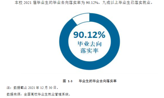 安阳师范学院就业率及就业前景怎么样（来源2022届就业质量报告）