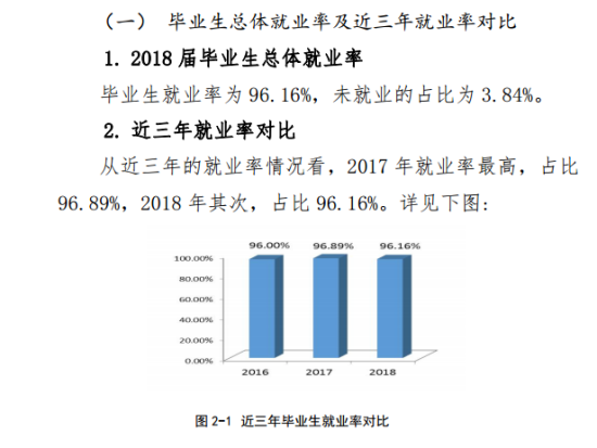 黄淮学院就业率及就业前景怎么样（来源2022届就业质量报告）