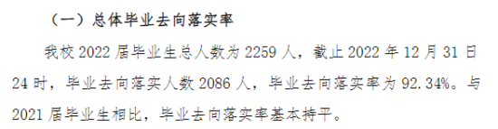 湖州学院就业率及就业前景怎么样（来源2022届就业质量报告）