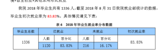 湖南文理學(xué)院芙蓉學(xué)院就業(yè)率及就業(yè)前景怎么樣（來(lái)源2022屆就業(yè)質(zhì)量報(bào)告）